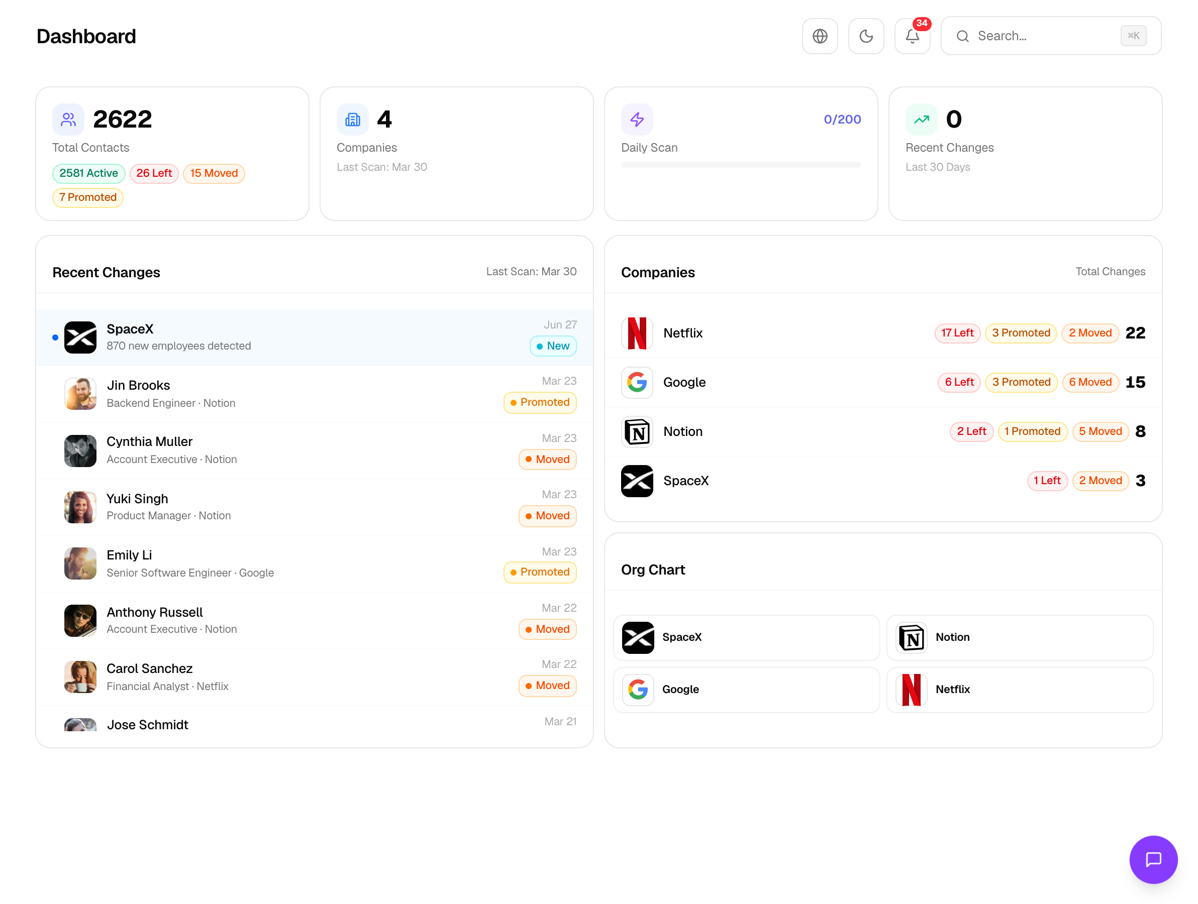 Hiroo Talent Radar Dashboard