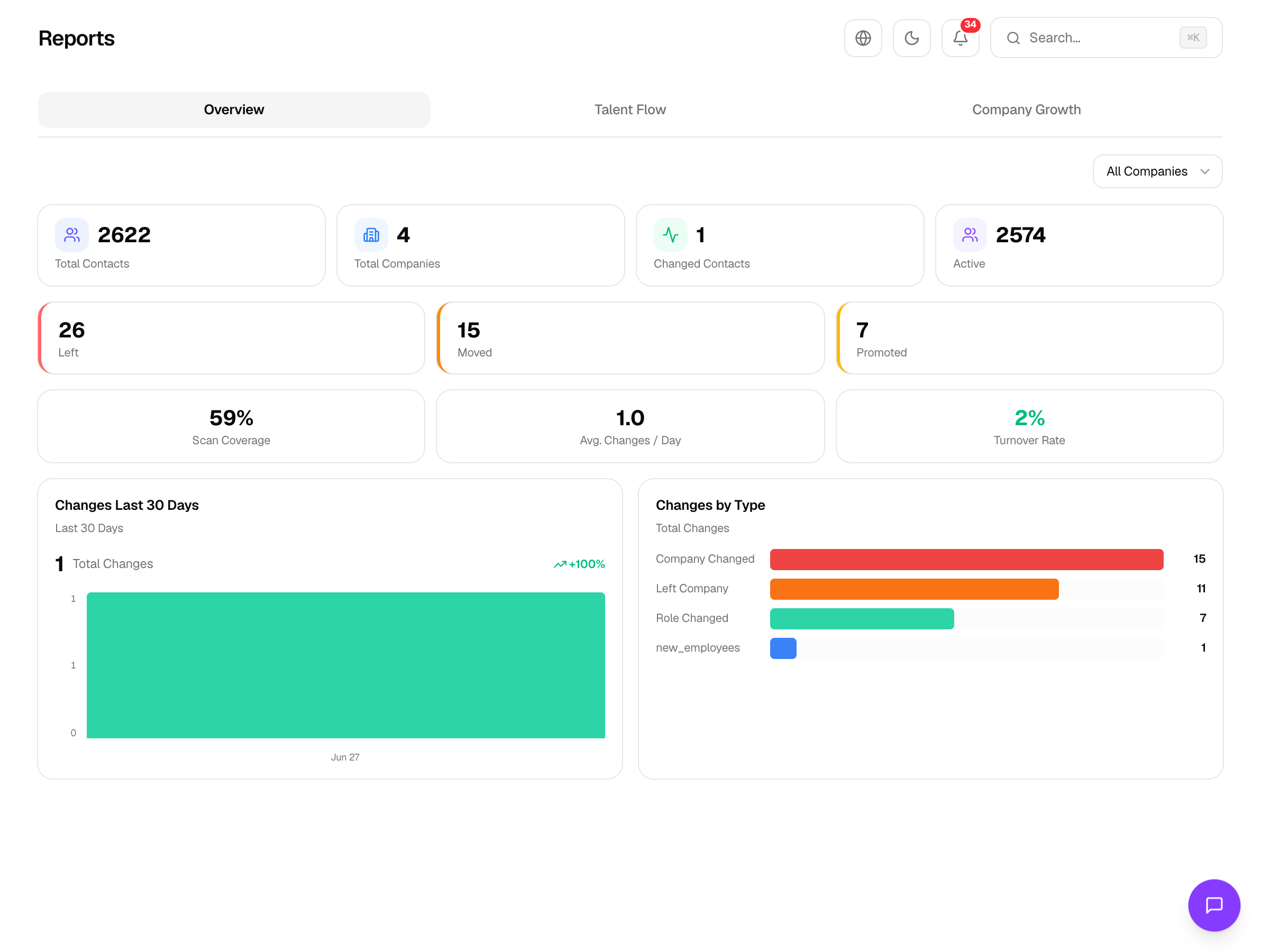 Reports showing scan results